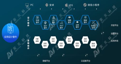 安元工業(yè)互聯(lián)網(wǎng)安全生產(chǎn)產(chǎn)品及案例亮相全國工業(yè)互聯(lián)網(wǎng)產(chǎn)業(yè)聯(lián)盟大會，引領(lǐng)工業(yè)互聯(lián)網(wǎng)數(shù)據(jù)服務(wù)新趨勢