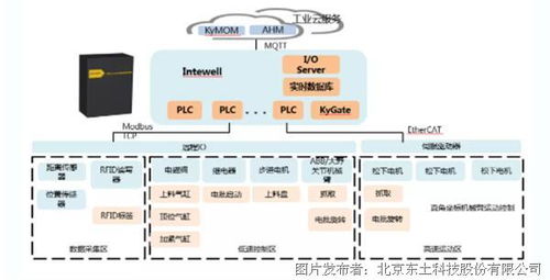 獲獎案例 | i東土5G+工業(yè)互聯(lián)網(wǎng) 數(shù)據(jù)賦能，締造智慧工廠新標(biāo)桿