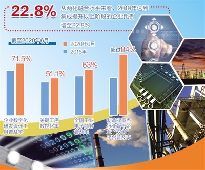 工業(yè)互聯(lián)網(wǎng)數(shù)據(jù)服務(wù) 驅(qū)動工業(yè)化與信息化融合發(fā)展的新引擎