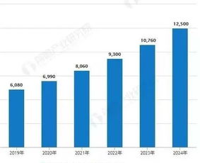 5G技術賦能工業互聯網 規模統計、未來預測與應用前景