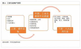 工業互聯網數據服務 4800億規模，一場智能革命的序幕
