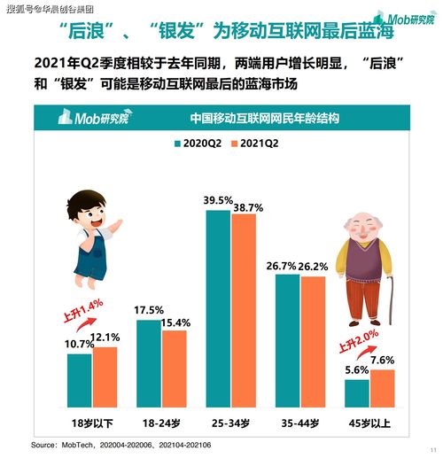 2021華晨創(chuàng)谷集團賽道觀察 移動互聯(lián)網(wǎng)浪潮下的游戲、社區(qū)團購與企業(yè)服務新機遇