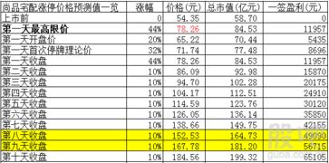 互聯網企業的獨特經營理念 以高銷售費用投資未來，以數據服務賦能產業